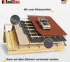 A cross-section diagram of a roof construction showing layers of insulation and roofing materials, with callouts highlighting features. Produktbild-Vorschau