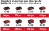 Perceuse-visseuse sans fil – TE-CD 18/45 3X-Li – 18 V – 45 Voir les images du produit 5