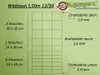 Diagram showing the dimensions and wire thickness of a wild fence. Produktbild-Vorschau