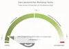 for you omega 3 test – fettsäuren analyse Produktbild-Vorschau 6