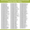 Europart Thermostat Ranco VI112 K59-H2805 Universal für Produktbild-Vorschau 21