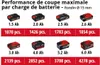 Einhell Cisaille à élaguer sans fil GE-LS 18 Li-Solo Voir les images du produit 40