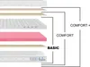 Matras TULENA 90 x 190 cm, comfortschuim, medium Productafbeelding-voorbeeld 4