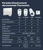 A comparison table of different thermostats with their features and specifications, presented against a dark blue background. Anteprima dell’immagine prodotto