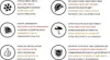 A collage of icons and text describing product features. Produktbild-Vorschau