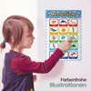 LIKARTO 12 pädagogische Montessori Lernposter A4 - Extra Produktbild-Vorschau 5