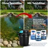 Teicher Teichdruckfilter mit UV – Filteranlage für Koi- & Produktbild-Vorschau 7