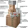 Umzugskomplettpaket 4 bis 5 Zimmer-Wohnung + Häuser (100x Produktbild-Vorschau 2