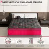 DEWINNER Materac 140x200, grubość 30 cm, hybrydowy, twardy Podgląd zdjęcia produktu 2