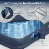 Sekey luchtmatras, 203 x 152 x 46 cm, zelfopblazend Productafbeelding-voorbeeld 5
