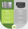 A comparison of two types of garden edging, highlighting the features of one over the other. Náhled obrázku produktu