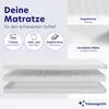 A diagram showing the layers of a mattress, with accompanying text and icons highlighting product features. Produktbild-Vorschau