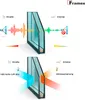 Diagrams illustrating sound and thermal insulation properties of a double-glazed window. Náhľad obrázku produktu