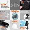 A collage of images and text highlighting the features of a clip-on fan, likely for indoor gardening. Produktbild-Vorschau