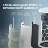 Blueair 511i Max, 48 dB, 212 m³/h Produktbild-Vorschau 8