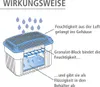 Diagram showing how a moisture absorber works. Produktbild-Vorschau