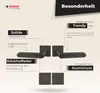 A marketing image showcasing door handles with descriptive text highlighting features. Produktbild-Vorschau