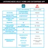 Bezpečnostná schránka Master Lock 5441EURD Bluetooth Náhľad obrázku produktu 15