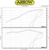 Marmitta slip-on ARROW maxi race-tech alluminio e fondello Anteprima dell’immagine prodotto 2