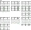 A grid of tables showing technical specifications for heating radiators. Produktbild-Vorschau