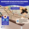 Coemo Lattenrost Multira 90x200 cm Kopfteil verstellbar mit Produktbild-Vorschau 5