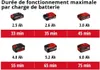 Einhell GE-LE 18/190 Li-Solo Coupe-bordures sans fil 18 V Voir les images du produit 36