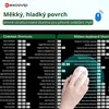Podložka pod myš Excel Shortcuts 60 cm - Protiskluzová Náhled obrázku produktu 9