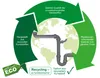 A diagram illustrating the recycling process of plastic materials for a siphon, with text and arrows forming a circular flow around a globe. Produktbild-Vorschau