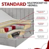 A cross-section diagram of a mattress showing its different layers and components. Produktbild-Vorschau