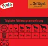 Hundefutter trocken Frolic Geflügel 7,5kg Produktbild-Vorschau 5