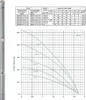 CHM GmbH® Brunnenpumpe 2,5 Zoll 550 Watt 8,2 Bar 2700 L/h Produktbild-Vorschau 10