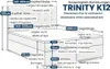 Boxspringbett mit Bettkasten Trinity K-12 Bonellfederkern Produktbild-Vorschau 7