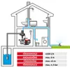 WALTER Hauswasserautomat 1100 W, Wasserpumpe, Produktbild-Vorschau 2
