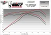 MIVV GP Pro Auspuff - Edelstahl, Titan, Carbon - dB-Killer, Produktbild-Vorschau 5