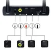ZELURXX Bluetooth 5.4 Audio Empfänger,Sender Empfänger Produktbild-Vorschau 3