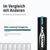 ANSMANN 4X Akku AAA 1100mAh NiMH 1,2V - Micro Batterien Produktbild-Vorschau 4
