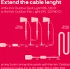 Innr Outdoor Extension Cable, 5 meter Kabel, IP65, Voir les images du produit 3
