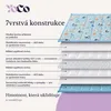 YoCo Med Dětská zátěžová terapeutická deka 120 × 90 cm 2,4 Náhled obrázku produktu 7