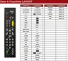 Ersatz Fernbedienung passend für T+A F12 | PA-1530R | Produktbild-Vorschau 2