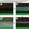 LARS360 Bordure de pelouse 40m bordure de tonte plastique Voir les images du produit 5