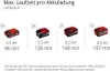Einhell Power X-Change Akku-Schneefräse GE-ST 36 Li E-Solo Produktbild-Vorschau 11