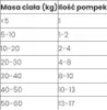 POKUSA RawDietLine Atlantic Salmon Oil - Produktbild-Vorschau 2