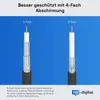 hb-digital 10m SAT Kabel 110dB 4-fach geschirmt mit 2x Produktbild-Vorschau 2