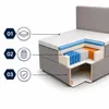 QLA Boxspringbett Bergamo 160x200 cm mit Produktbild-Vorschau 7
