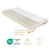 A cutaway view of a mattress showing its internal structure and a removable cover. Voir les images du produit