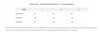 Dolce Sonno Still- & Umstandsnachtkleid – Komfortables Produktbild-Vorschau 4