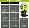 A diagram showing the different laser line configurations of a green laser level, along with a picture of the laser level itself on a stand and a text box indicating '4D 16 Lines'. Produktbild-Vorschau
