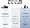 DJI O4 Air Unit Voir les images du produit 9