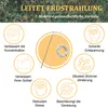 A collage of icons and text promoting the health benefits of earthing. Produktbild-Vorschau