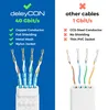 deleyCON 5m CAT 8 Flach Netzwerkkabel Nylon RJ45 40 Gbit/s Produktbild-Vorschau 2